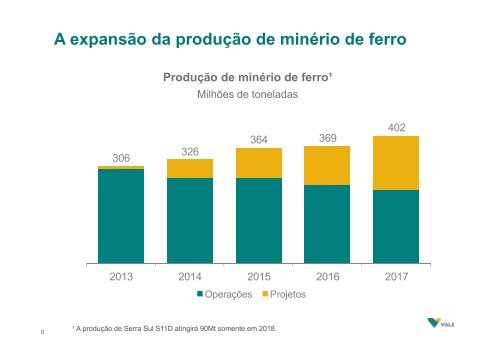 CarajÃ¡s Adicional 40 Mtpa - Vale.com