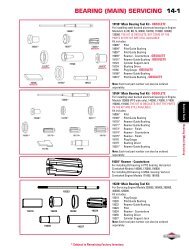 Briggs And Stratton Compression Chart