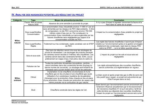 4 - Resume Non Technique Etudes Impact ET Dangers Biofely Laval ...