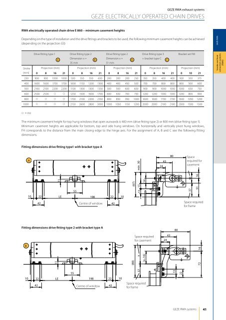 Smoke & Heat Extraction Systems