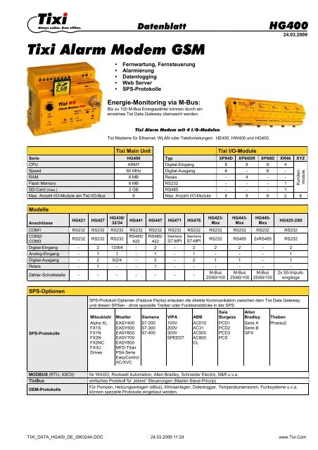 Tixi Alarm Modem GSM - wireless netcontrol GmbH