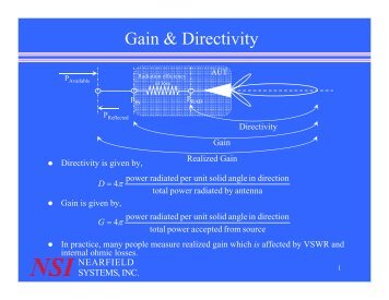 gain & directivity slides