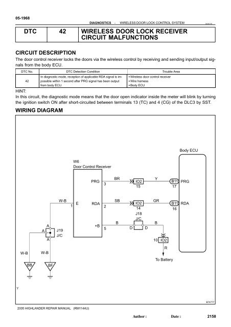 Sst Wiring Diagram - Complete Wiring Schemas