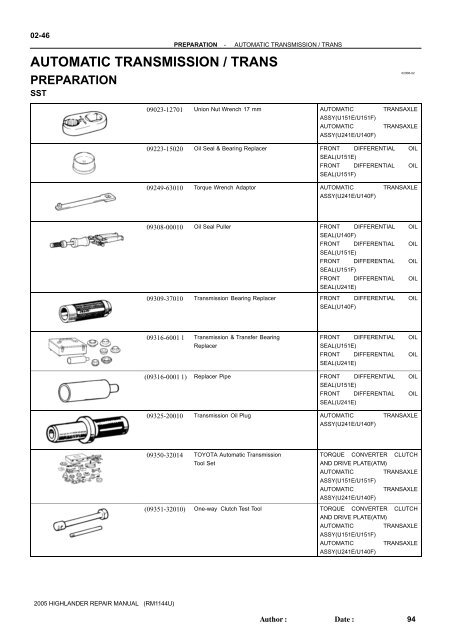 Automatic Transmission Trans Preparation Highlander Club Automatic Transmission Trans Preparation Highlander Club