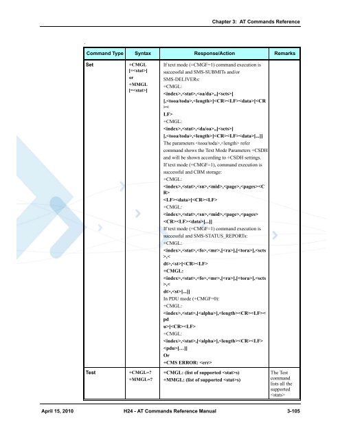 AT Commands Reference Manual - wireless netcontrol GmbH