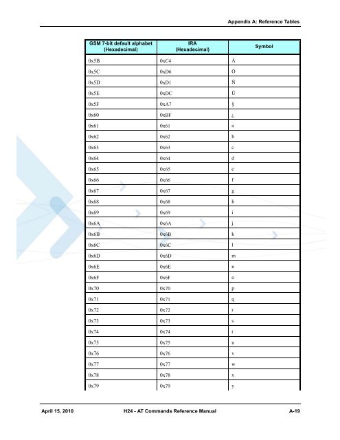 AT Commands Reference Manual - wireless netcontrol GmbH