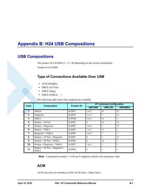 AT Commands Reference Manual - wireless netcontrol GmbH