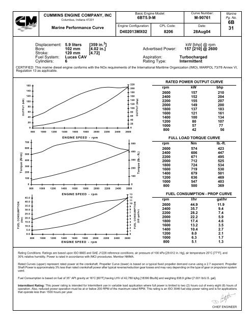 CUMMINS ENGINE COMPANY, INC Marine Performance Curve ...