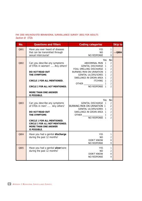 Behavioural Surveillance Surveys - The Wisdom of Whores