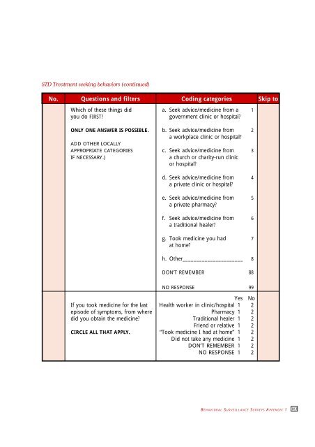 Behavioural Surveillance Surveys - The Wisdom of Whores