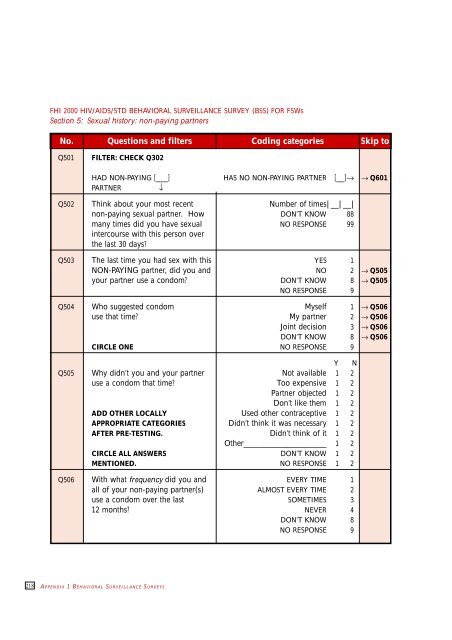 Behavioural Surveillance Surveys - The Wisdom of Whores