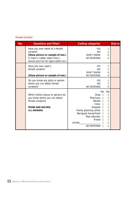 Behavioural Surveillance Surveys - The Wisdom of Whores