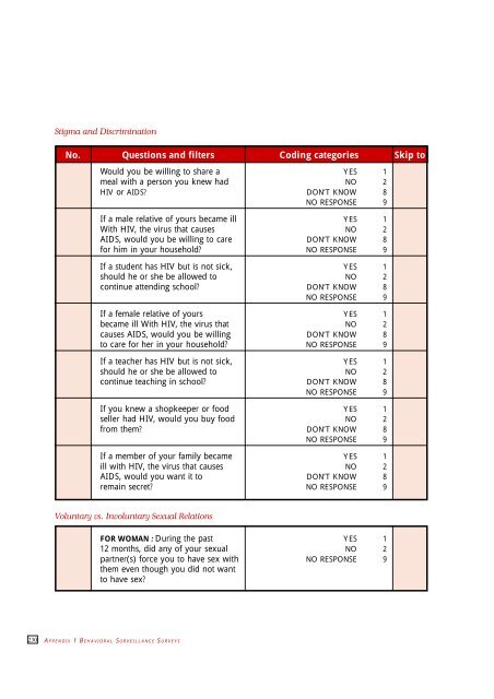 Behavioural Surveillance Surveys - The Wisdom of Whores