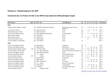 Verzeichnis der von Firmen mit Sitz in der DDR für das Gebiet der ...