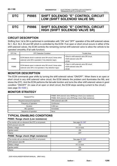 Shift Solenoid Valve Sr Highlander Club