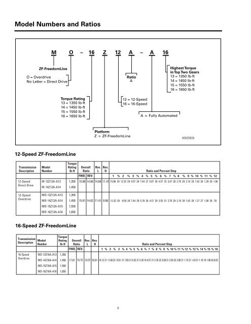 Meritor Transmission Ratio Chart