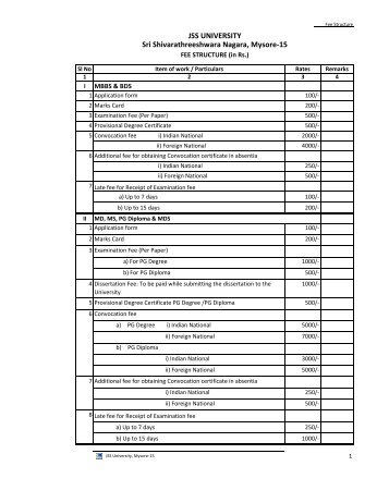 Exam Fee Structure-2012 - JSS University, Mysore