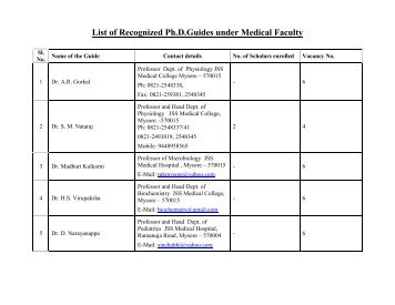 Ph.D Guide - JSS University, Mysore