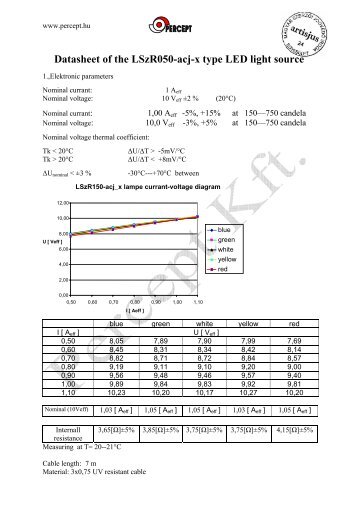 Datasheet of the LSzR050-acj-x type LED light source