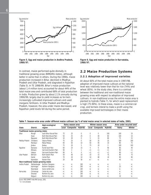 Maize in India: Production Systems, Constraints - AgEcon Search