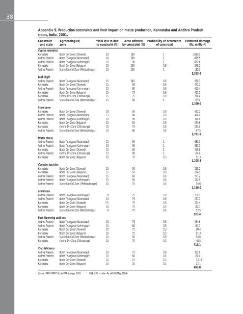 Maize in India: Production Systems, Constraints - AgEcon Search