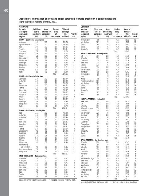 Maize in India: Production Systems, Constraints - AgEcon Search