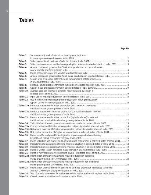 Maize in India: Production Systems, Constraints - AgEcon Search