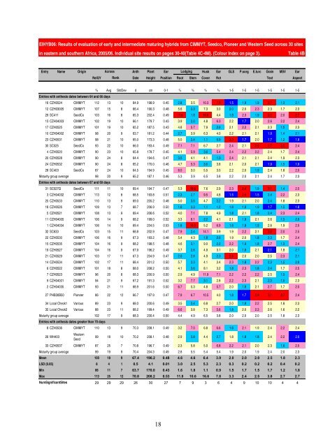 Characterization of maize germplasm grown in eastern and ... - cimmyt