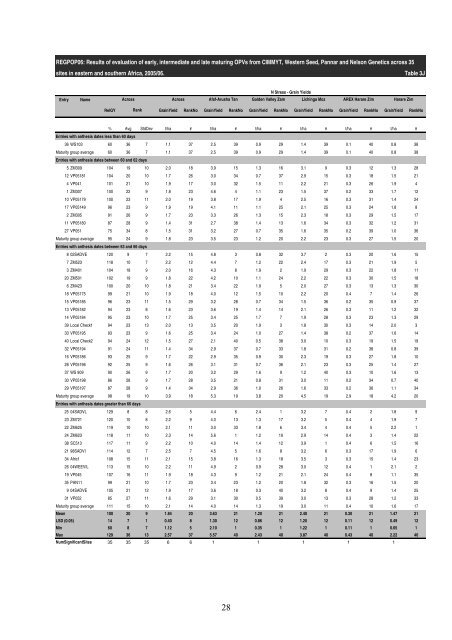 Characterization of maize germplasm grown in eastern and ... - cimmyt