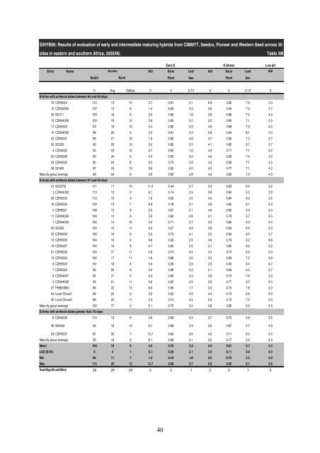 Characterization of maize germplasm grown in eastern and ... - cimmyt