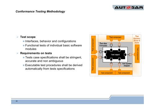 Autosar conformance testing using TTCN-3