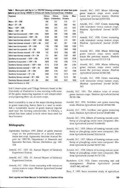 Grain Legumes and Green Manures for Soil Fertility in ... - cimmyt