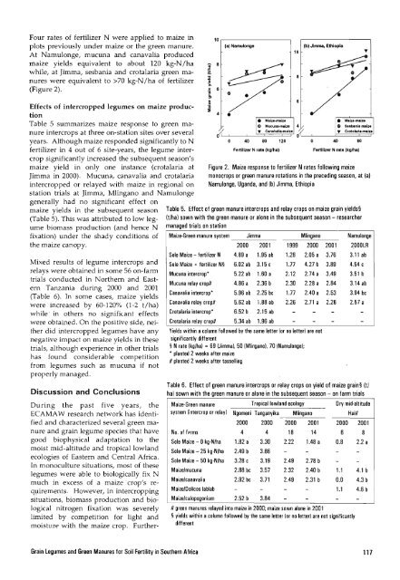 Grain Legumes and Green Manures for Soil Fertility in ... - cimmyt