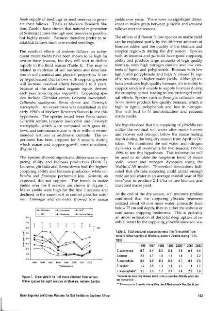 Grain Legumes and Green Manures for Soil Fertility in ... - cimmyt