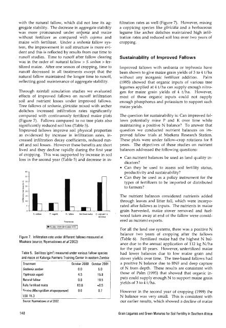 Grain Legumes and Green Manures for Soil Fertility in ... - cimmyt