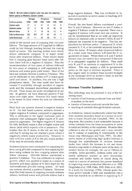 Grain Legumes and Green Manures for Soil Fertility in ... - cimmyt