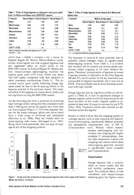 Grain Legumes and Green Manures for Soil Fertility in ... - cimmyt