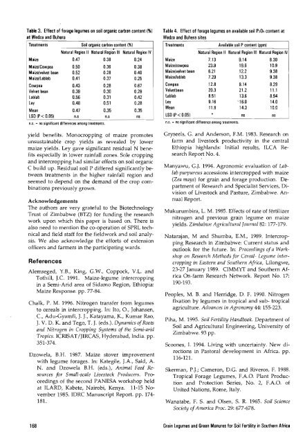 Grain Legumes and Green Manures for Soil Fertility in ... - cimmyt