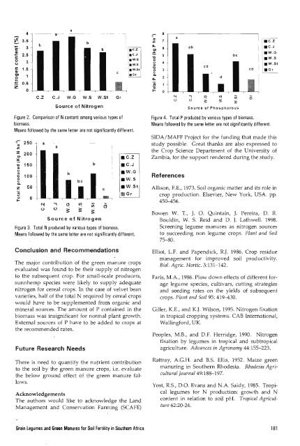 Grain Legumes and Green Manures for Soil Fertility in ... - cimmyt