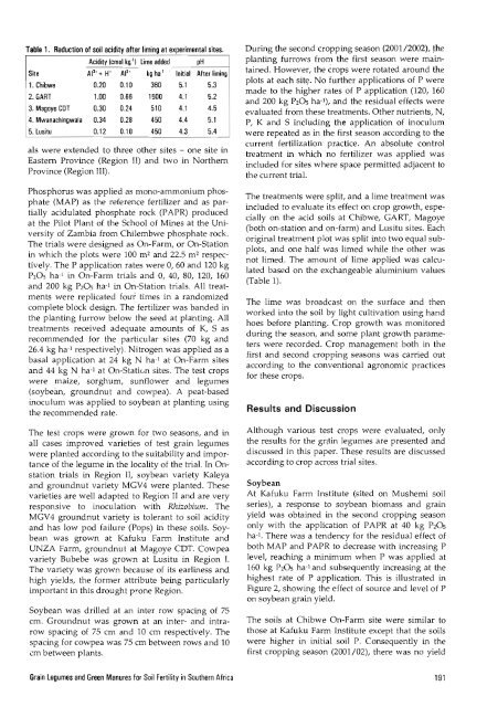 Grain Legumes and Green Manures for Soil Fertility in ... - cimmyt