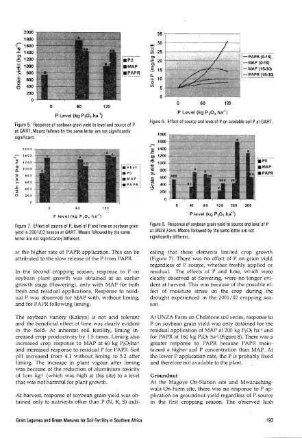 Grain Legumes and Green Manures for Soil Fertility in ... - cimmyt