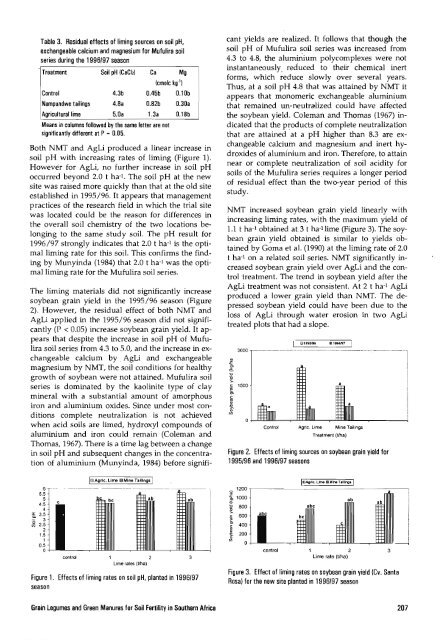 Grain Legumes and Green Manures for Soil Fertility in ... - cimmyt