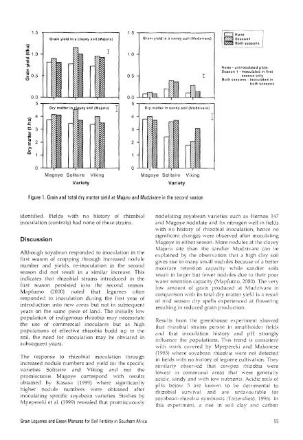 Grain Legumes and Green Manures for Soil Fertility in ... - cimmyt