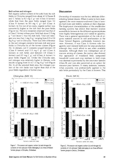 Grain Legumes and Green Manures for Soil Fertility in ... - cimmyt