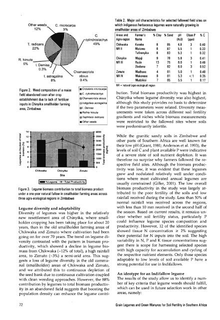 Grain Legumes and Green Manures for Soil Fertility in ... - cimmyt