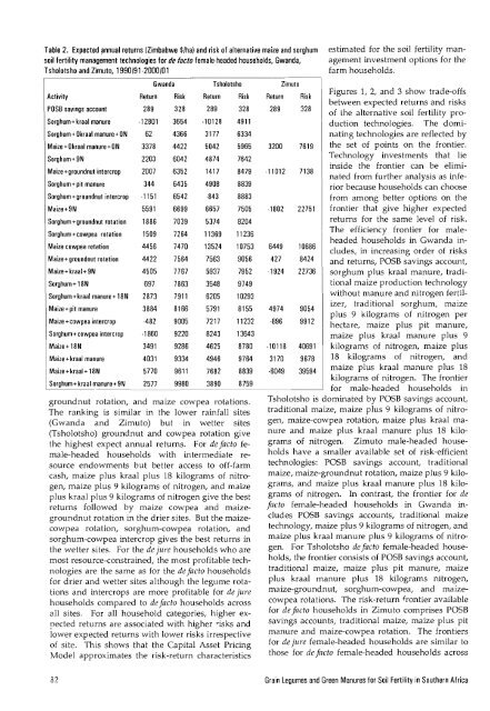 Grain Legumes and Green Manures for Soil Fertility in ... - cimmyt