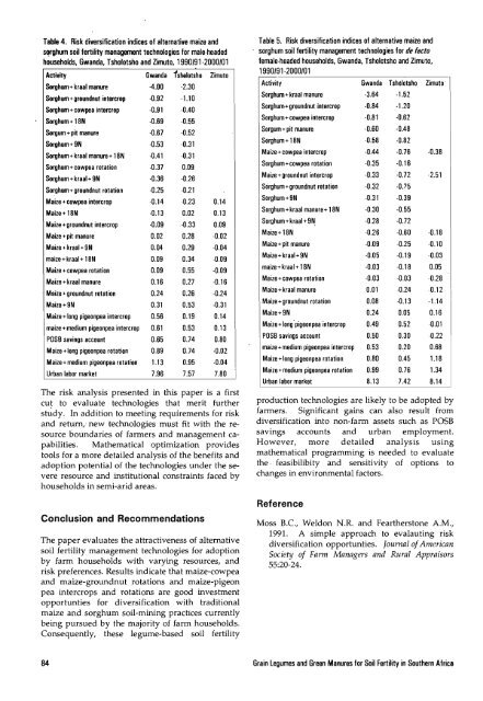 Grain Legumes and Green Manures for Soil Fertility in ... - cimmyt