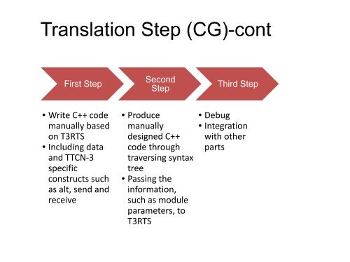 An open compiler for TTCN-3: picoTTCN-3