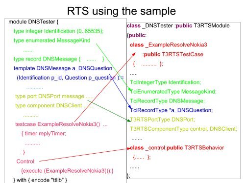 An open compiler for TTCN-3: picoTTCN-3