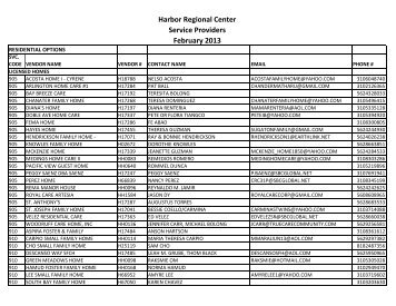 to view the list - Harbor Regional Center